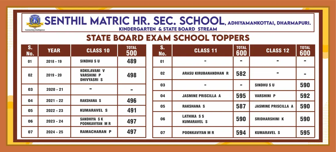 Board Results1